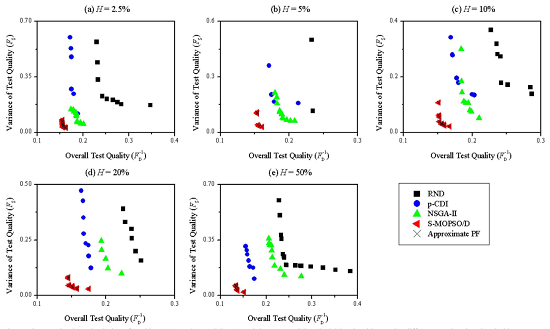 林盈等提出心理测试中基于多目标演化的并行组卷方法