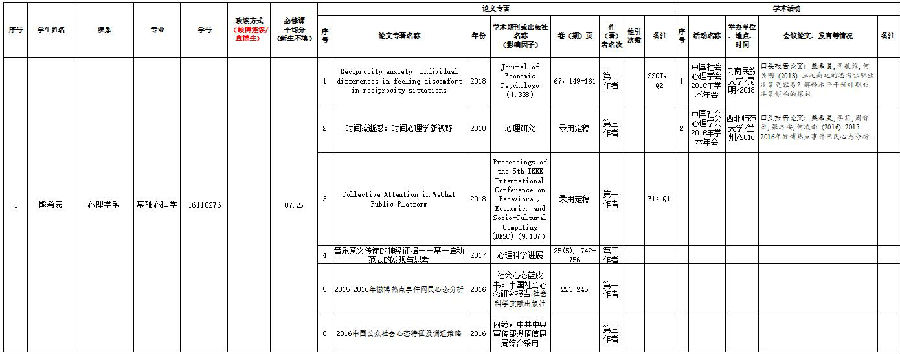 yl1111永利集团2018学年国家奖学金以及优秀研究生奖学金评审公示