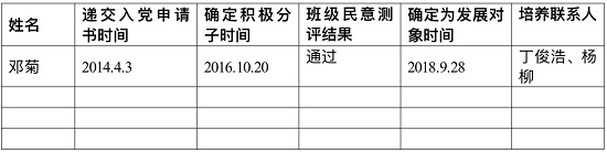 关于接收邓菊同学为发展对象的公示