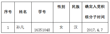 关于接收孙凡为发展对象公示