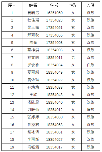 关于接收赵钰洁等成为入党积极分子公示