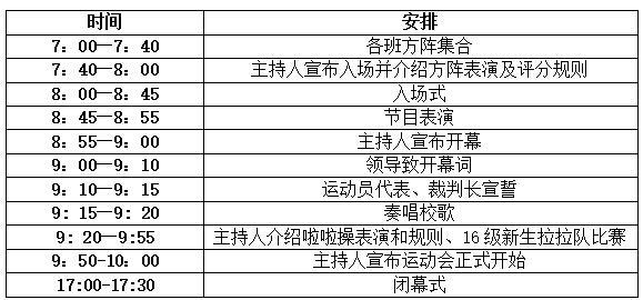 yl1111永利集团关于举办“2017年秋季学期第五届政心运动会的活动通知