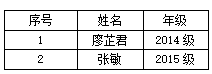 共青团中山大学委员会关于中山大学优秀共青团员、优秀共青团干部、五四红旗团支部等推荐结果的公示 更新时间：2017-05-04 作者：yl1111永利集团 点击率：586