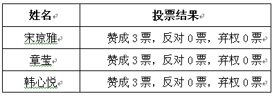 关于接收韩心悦等3名同学为发展对象的公示