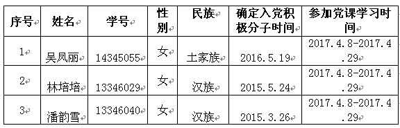 关于接收吴凤丽等3名同学为预备党员的公示