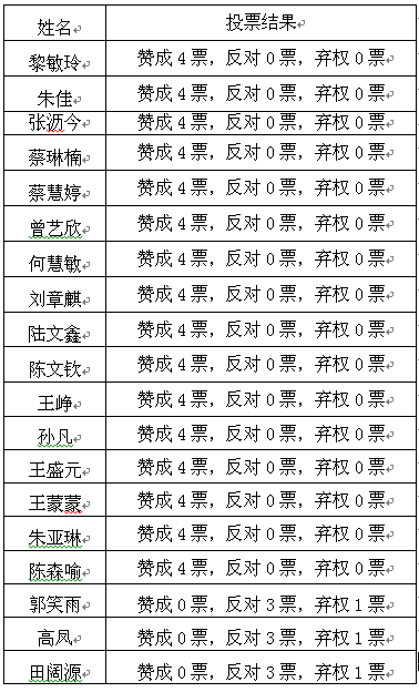  关于接收朱佳等16名同学为入党积极分子的公示