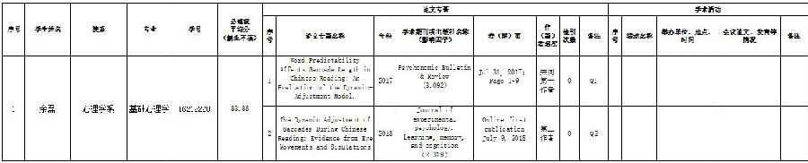 yl1111永利集团2018学年国家奖学金以及优秀研究生奖学金评审公示