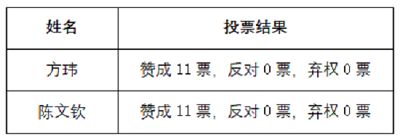 关于接收方玮、陈文钦为预备党员公示