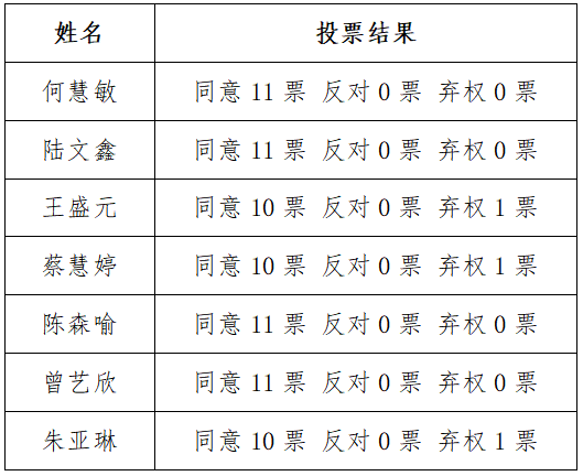 关于接收何慧敏等7位发展对象为预备党员公示