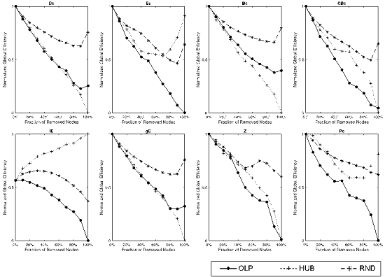 林盈和代政嘉等证实人脑功能模块具有重叠式模块结构