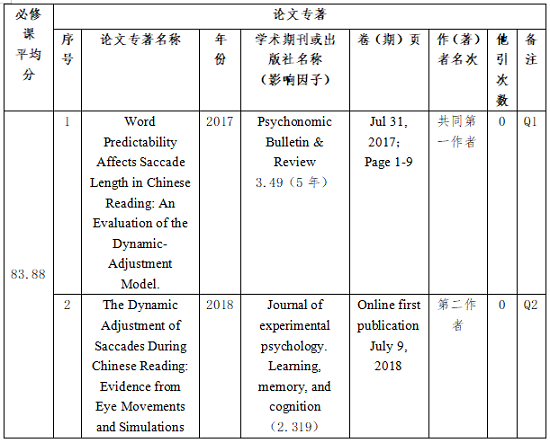 祝贺我系3名研究生荣获中山大学2018学年国家奖学金